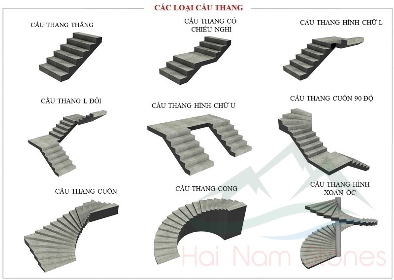7 MẪU CẦU THANG ỐP ĐÁ CHO NỘI THẤT NGÔI NHÀ HIỆN ĐẠI